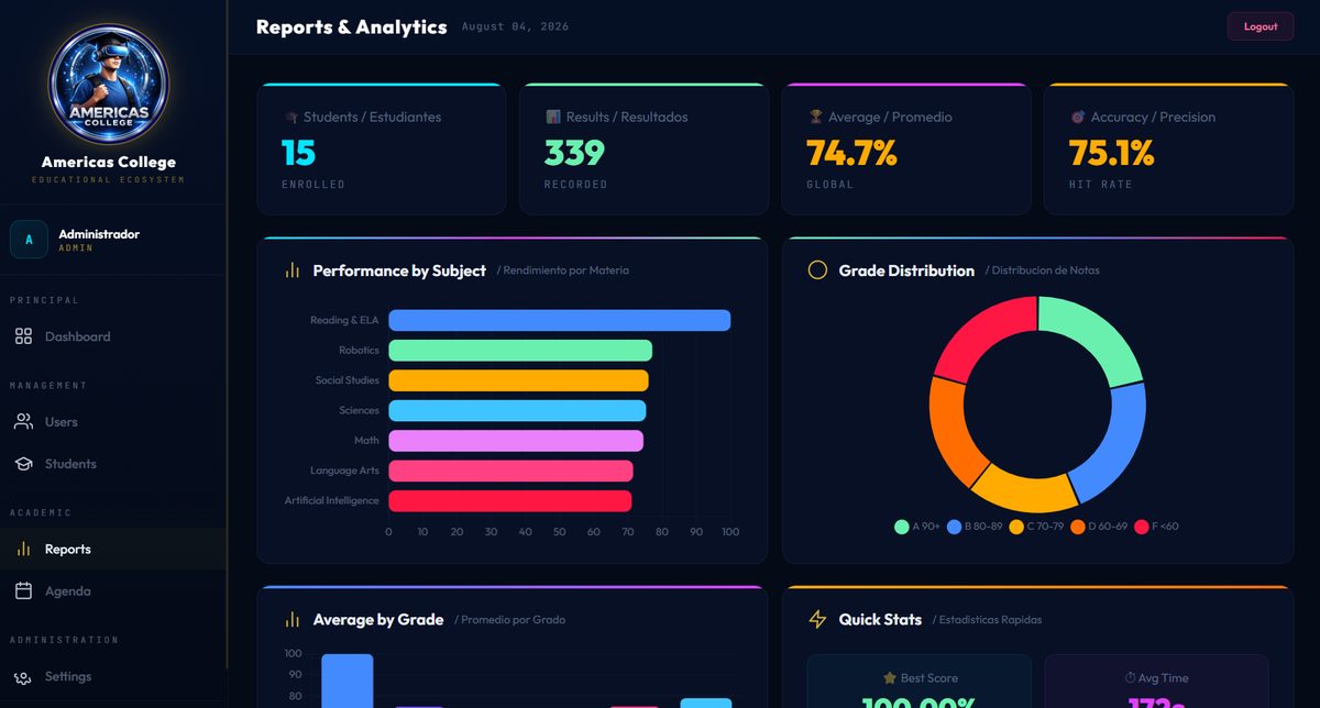Analytics